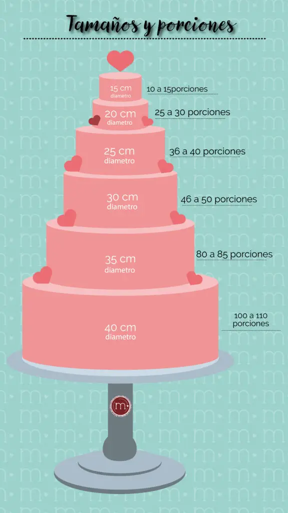Un pastel a escala de 6 pesos en los cuales se describe el tamaño de cada piso y la cantidad de porciones. En "m de motivos" repostería personalizada majan esta varidad de tamaños para pasteles.